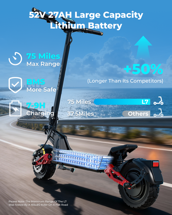 Ecoleap E-Scooter L7 Pro
